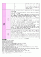[간성뇌증 / 간경변증 간호진단] 급성혼돈(Acute Confusion) 간호과정 13페이지