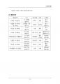 (해커스)교육심리학_1~14주 교안 29페이지