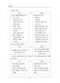 (해커스)리더십_1~14주 교안 22페이지