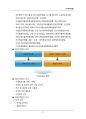 (해커스)무역학개론_1~14주 교안 87페이지