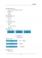 (해커스)무역학개론_1~14주 교안 89페이지