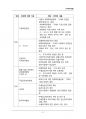 (해커스)무역학개론_1~14주 교안 91페이지