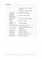 (해커스)무역학개론_1~14주 교안 92페이지