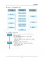(해커스)무역학개론_1~14주 교안 93페이지