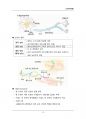 (해커스)심리학개론_1~14주 교안 19페이지
