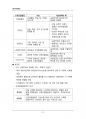(해커스)심리학개론_1~14주 교안 22페이지