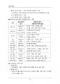 (해커스)심리학개론_1~14주 교안 92페이지