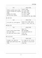 (해커스)특수아상담_1~14주 교안 45페이지
