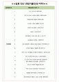 롯데상사 면접기출(최신)+꿀팁[최종합격!] +1000대기업 1차 직무면접 + 2차 임원면접 최종합격자 답안 6페이지