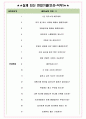 GS엔텍 면접기출(최신)+꿀팁[최종합격!] +1000대기업 1차 직무면접 + 2차 임원면접 최종합격자 답안 5페이지