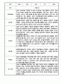 만5세 1년 관찰일지 12명 24Page (1학기,2학기 구분된 총평포함) 2페이지