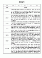 만5세 1년 관찰일지 12명 24Page (1학기,2학기 구분된 총평포함) 13페이지