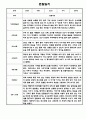 만5세 1년 관찰일지 12명 24Page (1학기,2학기 구분된 총평포함) 17페이지