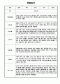 만5세 1년 관찰일지 12명 24Page (1학기,2학기 구분된 총평포함) 19페이지