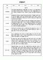 만5세 1년 관찰일지 12명 24Page (1학기,2학기 구분된 총평포함) 21페이지