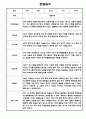 만5세 1년 관찰일지 12명 24Page (1학기,2학기 구분된 총평포함) 22페이지