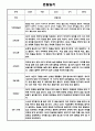 만5세 1년 관찰일지 12명 24Page (1학기,2학기 구분된 총평포함) 23페이지