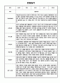 만5세 1년 관찰일지 12명 24Page (1학기,2학기 구분된 총평포함) 24페이지