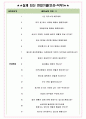 삼보모터스 면접기출(최신)+꿀팁[최종합격!] +1000대기업 1차 직무면접 + 2차 임원면접 최종합격자 답안 4페이지