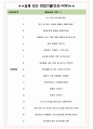 한솔케미칼 면접기출(최신)+꿀팁[최종합격!] +1000대기업 1차 직무면접 + 2차 임원면접 최종합격자 답안 5페이지