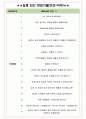 금융결제원 면접기출(최신)+꿀팁[최종합격!] +1000대기업 1차 직무면접 + 2차 임원면접 최종합격자 답안 4페이지