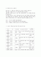 인터넷생활윤리 2 5페이지