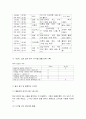 인터넷생활윤리 7페이지