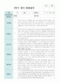 만 2세 1학기 영아 관찰일지 3월- 8월 12명 1페이지