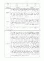 부모상담일지 - 만0세 1학기 부모면담일지 10명 20페이지 2페이지
