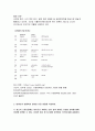 컴퓨터의이해(2025 중간과제) 4차 산업혁명의 핵심기술 중의 하나인 사물인터넷의 사례를 교재 9장을 참고하여 네 가지만 설명, 유비쿼터스 관련기술을 교재 14장을 참고 1강에서 언급한 세계 슈퍼컴퓨터의 관련사이트를 검색 9페이지