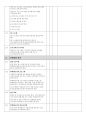 FSSC22000 V6 심사 체크리스트 32페이지