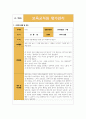 보육교직원 평가관리, 교수법 관찰 및 지도 [보육교직원 평가관리 – 교수법 관찰 및 지도 참고자료] 7페이지