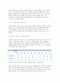 국제경영학 2025년 1학기 공통형 중간과제) 원/달러 환율이 1,400원 이상 높게 지속될 경우 한국의 글로벌 기업에게 어떤 영향이 있을지 조사하여 설명 5페이지