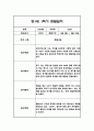 만1세 1년 관찰일지,총평 126Page (놀이와 일상 관찰일지) 7페이지