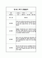 만1세 1년 관찰일지,총평 126Page (놀이와 일상 관찰일지) 15페이지