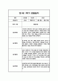 만1세 1년 관찰일지,총평 126Page (놀이와 일상 관찰일지) 43페이지