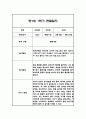 만1세 1년 관찰일지,총평 126Page (놀이와 일상 관찰일지) 50페이지