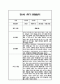 만1세 1년 관찰일지,총평 126Page (놀이와 일상 관찰일지) 62페이지