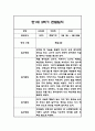 만1세 1년 관찰일지,총평 126Page (놀이와 일상 관찰일지) 67페이지