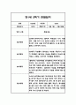 만1세 1년 관찰일지,총평 126Page (놀이와 일상 관찰일지) 85페이지