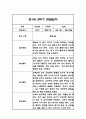 만1세 1년 관찰일지,총평 126Page (놀이와 일상 관찰일지) 95페이지