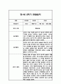 만1세 1년 관찰일지,총평 126Page (놀이와 일상 관찰일지) 96페이지