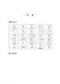 2025년 1학기 일본전통문화론 중간시험과제물 공통(용어에 대하여 조사) 2페이지
