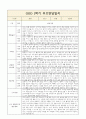 1학기 영아 부모상담일지 부모면담일지 만2세 7명 2페이지