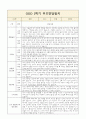 1학기 영아 부모상담일지 부모면담일지 만2세 7명 4페이지