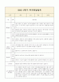 1학기 영아 부모상담일지 부모면담일지 만2세 7명 6페이지