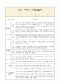 1학기 영아 부모상담일지 부모면담일지 만2세 7명 7페이지