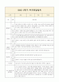 1학기 영아 부모상담일지 부모면담일지 만2세 7명 8페이지
