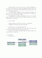 만점받아서 칭찬받은 재가복지센터 실습기관분석보고서 5페이지