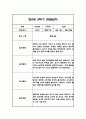 만0세 1년(상반기,하반기) 관찰일지 54Page (총평첨부) 29페이지
